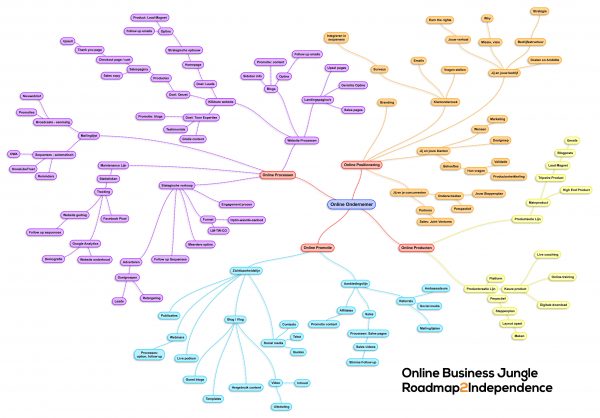 online-business-jungle